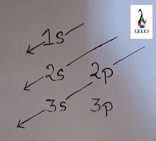 Fluorine Electron Configuration: 9 (Easy Step.